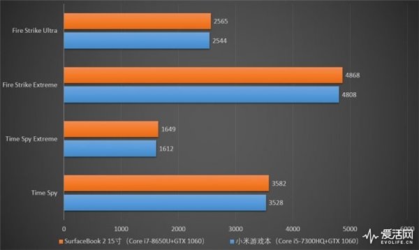 小米游戏本怎么样？小米游戏本体验评测详情！