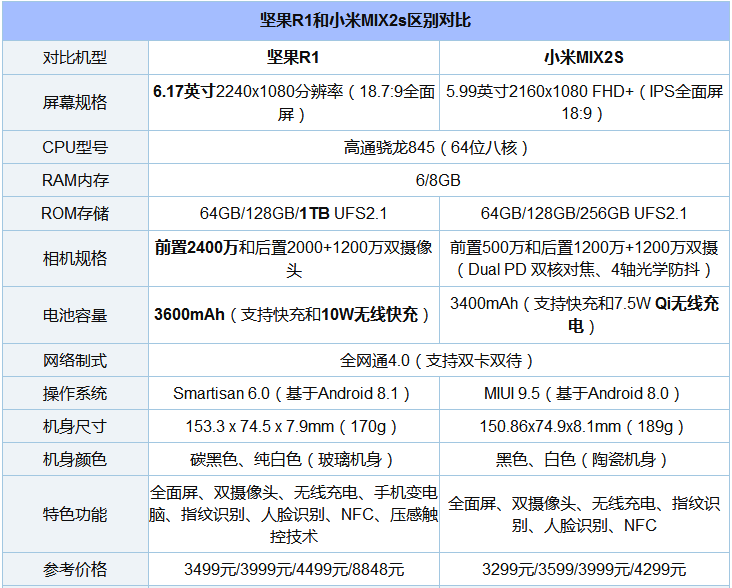 坚果R1旗舰机和小米MIX2S性能评测详情.png