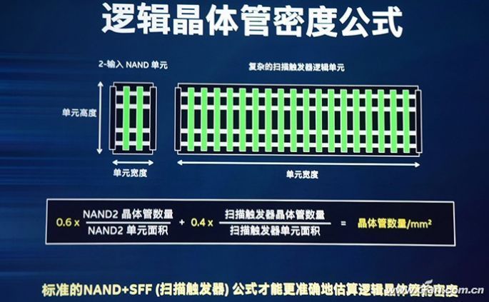 详解英特尔10nm处理器性能详情