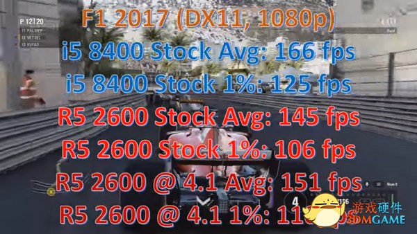 英特尔i5-8400 VS AMD R5 2600游戏跑分评测