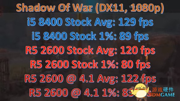 英特尔i5-8400 VS AMD R5 2600游戏跑分评测