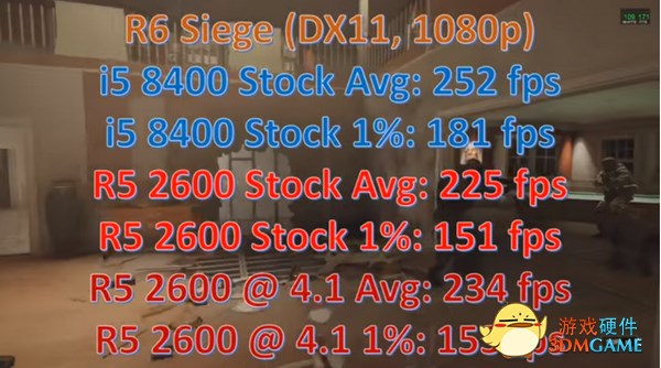 英特尔i5-8400 VS AMD R5 2600游戏跑分评测