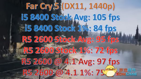 英特尔i5-8400 VS AMD R5 2600游戏跑分评测