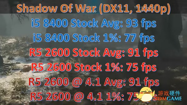 英特尔i5-8400 VS AMD R5 2600游戏跑分评测