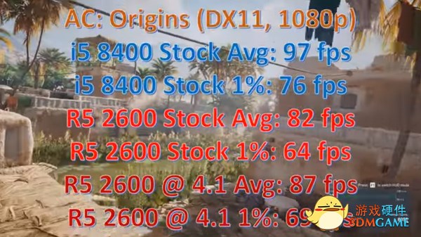 英特尔i5-8400 VS AMD R5 2600游戏跑分评测