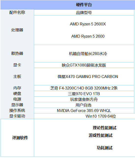 R5-2600和2600X的区别？锐龙5 2600X与2600性能评测3.png