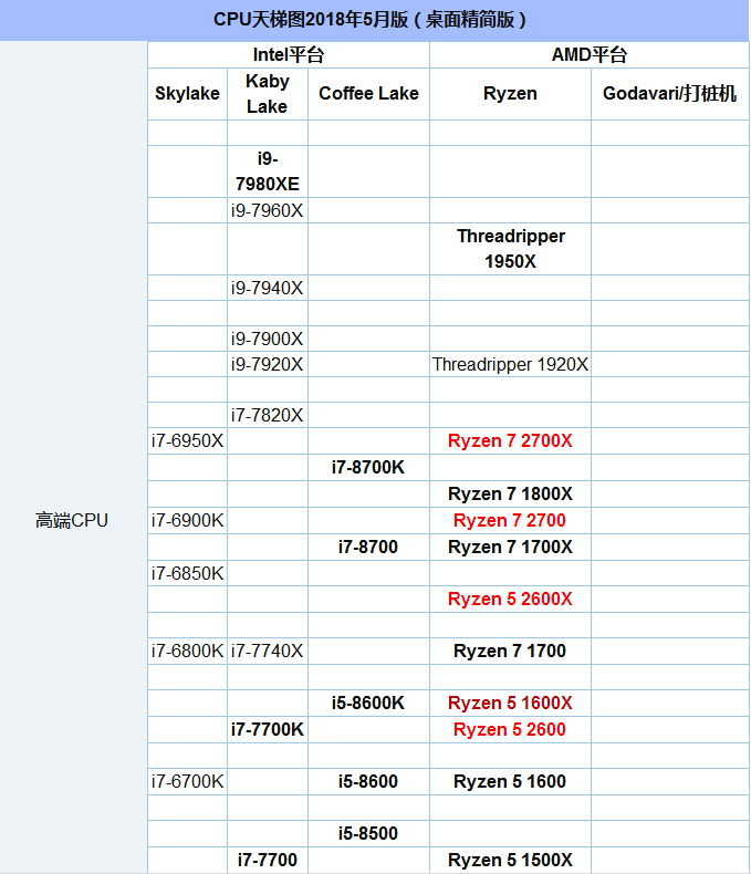 R5-2600和2600X的区别？锐龙5 2600X与2600性能评测6.png