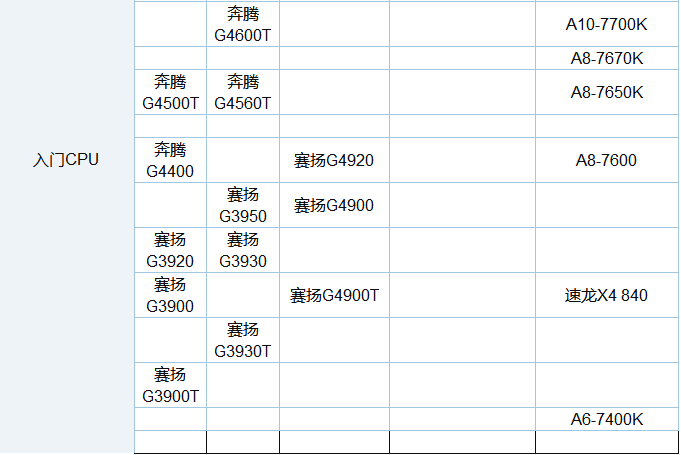 R5-2600和2600X的区别？锐龙5 2600X与2600性能评测8.png