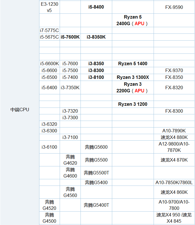 R5-2600和2600X的区别？锐龙5 2600X与2600性能评测7.png