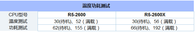 R5-2600和2600X的区别？锐龙5 2600X与2600性能评测5.png