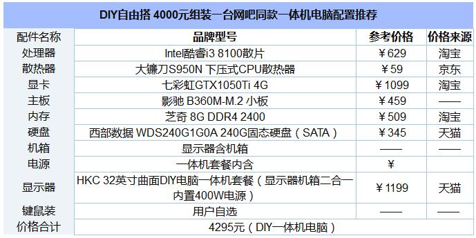 如何组装一台4000原版的DIY一体机2.jpg