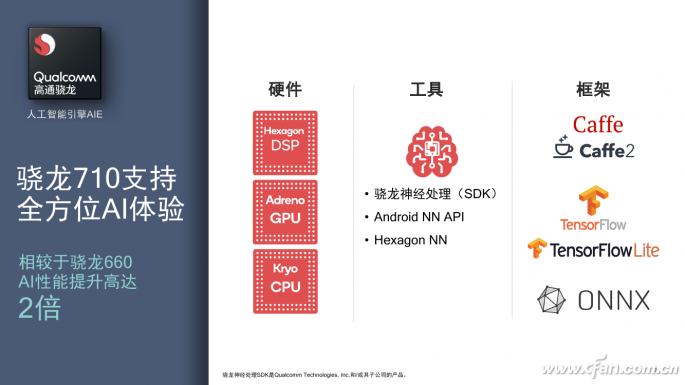 骁龙710 AI