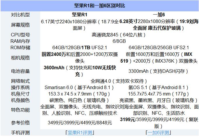 坚果R1与一加6哪个好？一加6 VS 坚果R1评测体验.jpg