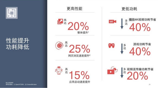 骁龙710怎么样？骁龙710处理器性能评测？