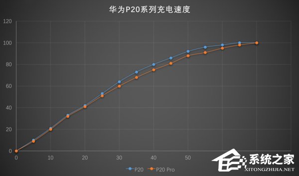 华为P20/P20 Pro怎么样好用吗？华为P20/P20 Pro体验评测