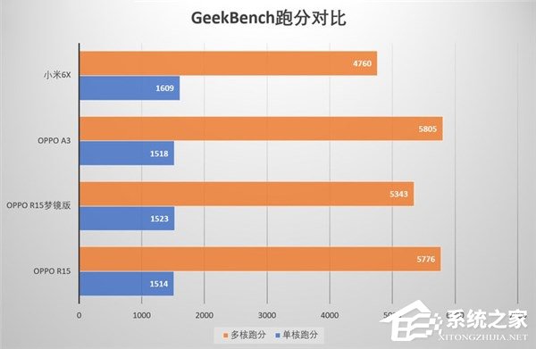 高通骁龙660适合玩游戏吗？Helio P60和骁龙660游戏测试对比