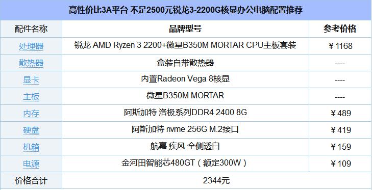 2500元的锐龙3-2200G核显办公电脑配置2.jpg