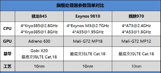 2018最强安卓旗舰！小米8详细评测