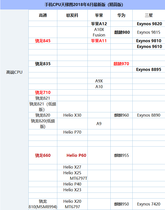 高通骁龙845和骁龙710性能评测详情4.png