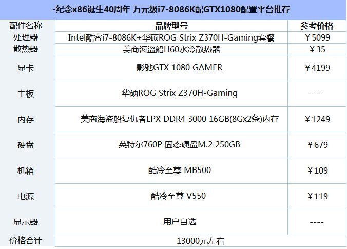 万元级i7-8086K pc电脑配置推荐