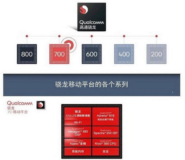 骁龙710和835哪个好 骁龙710和骁龙835区别对比