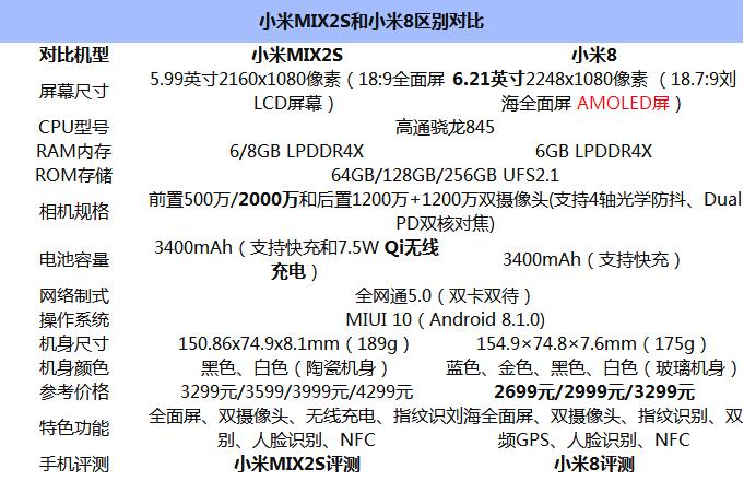 小米8和小米MIX2S性能对比评测.jpg