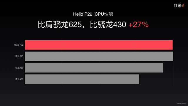 红米6和红米6A哪个好 红米6和6A区别对比