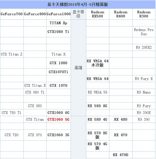2018年5月最新版显卡天梯图2.jpg