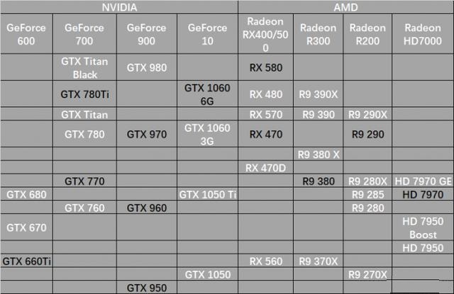 从入门到高端 24款显卡天梯图装机显卡推荐