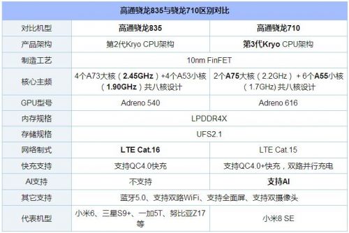 高通骁龙845和骁龙835性能评测详情