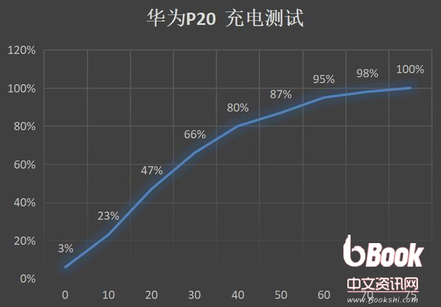 华为p20和一加6跑分评测详情