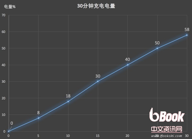 华为p20和一加6跑分评测详情