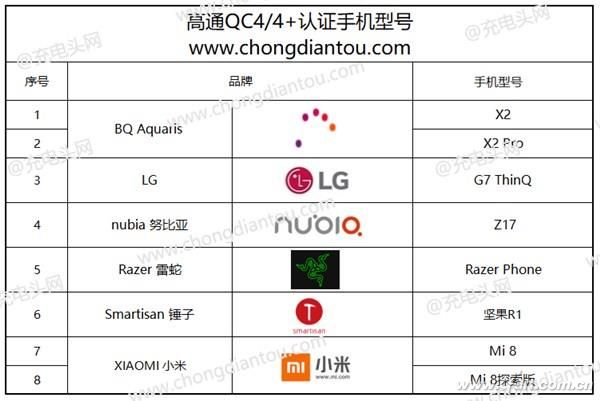 高通3款新骁龙新品解析：理性看待QC4+快充