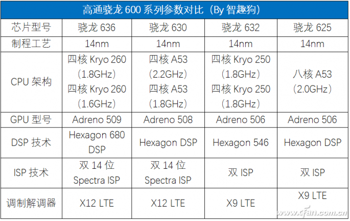 高通3款新骁龙新品解析：理性看待QC4+快充