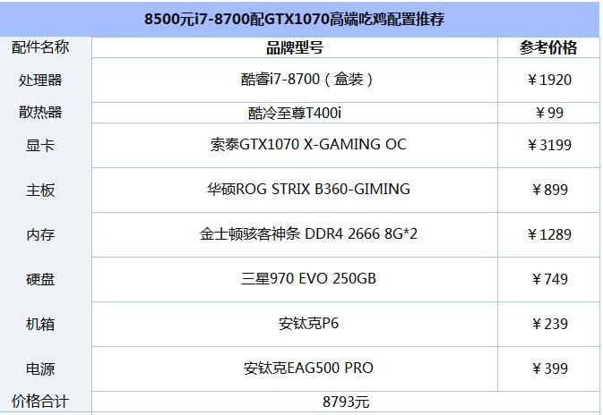 8500元i7-8700配GTX1070高端吃鸡配置2.jpg