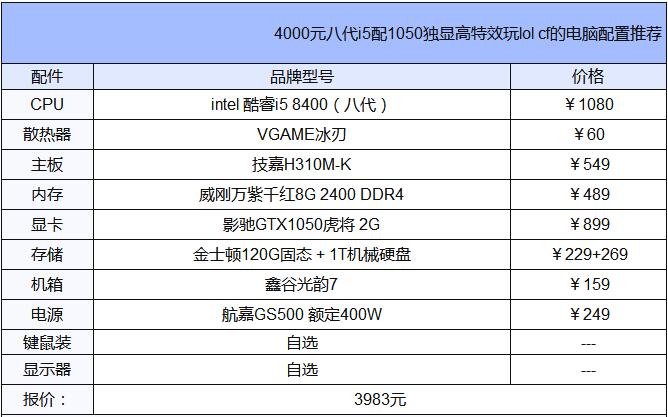 4000元八代i5配1050独显电脑配置.jpg