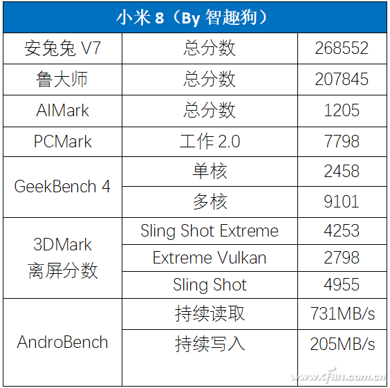 骁龙845怎么样？搭载骁龙845的小米8全面评测