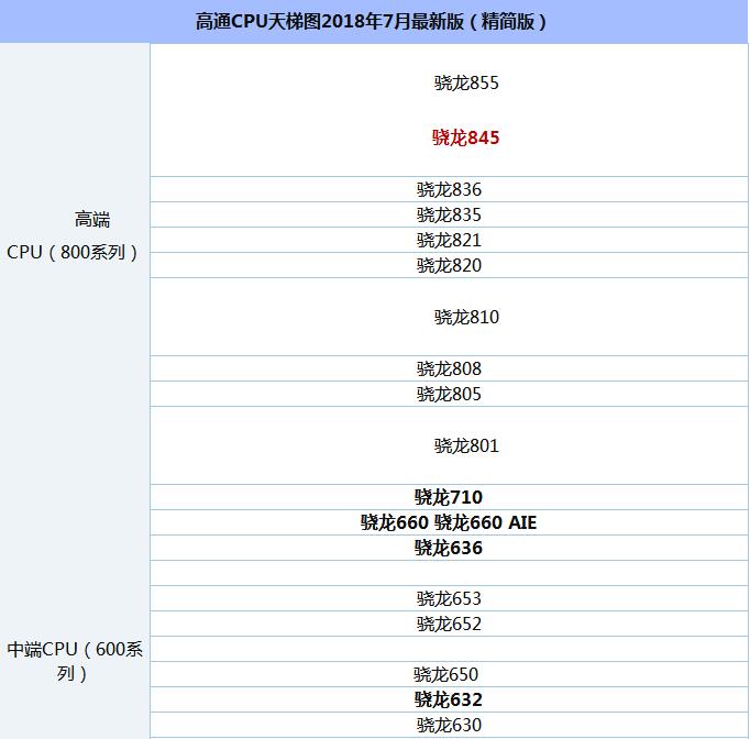 高通CPU天梯图2018年7月最新版（精简版）1.jpg