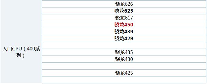 高通CPU天梯图2018年7月最新版（精简版）2.jpg