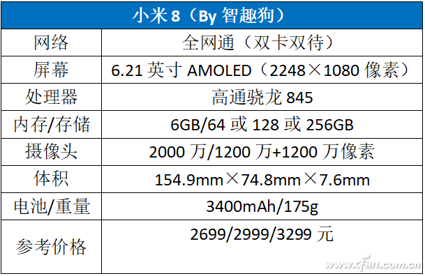 骁龙845怎么样？搭载骁龙845的小米8全面评测