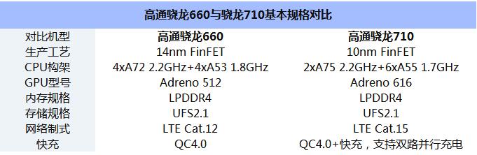 高通CPU天梯图2018年7月最新版（精简版）3.jpg