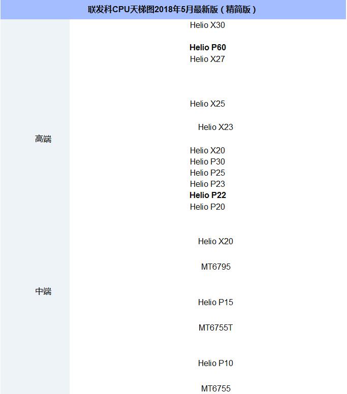 联发科CPU天梯图2018年7月最新版（精简版）1.jpg