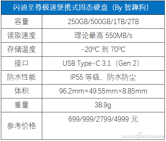 详解闪迪至尊极速固态硬盘：最高550MB/s！