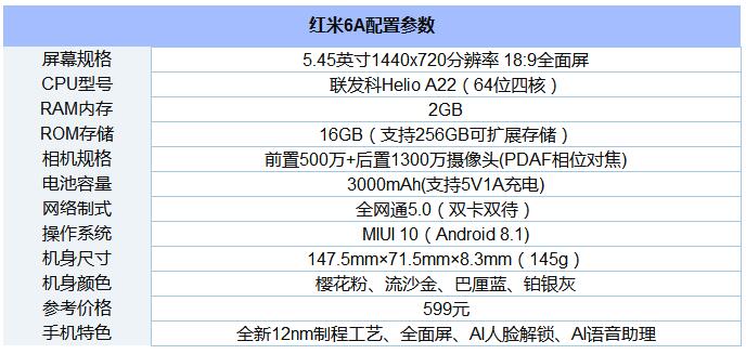 红米6A怎么样？红米6A配置参数详情.jpg