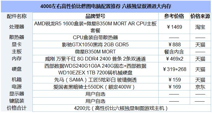 修图电脑配置推荐：六核独显+双通道大内存1.jpg