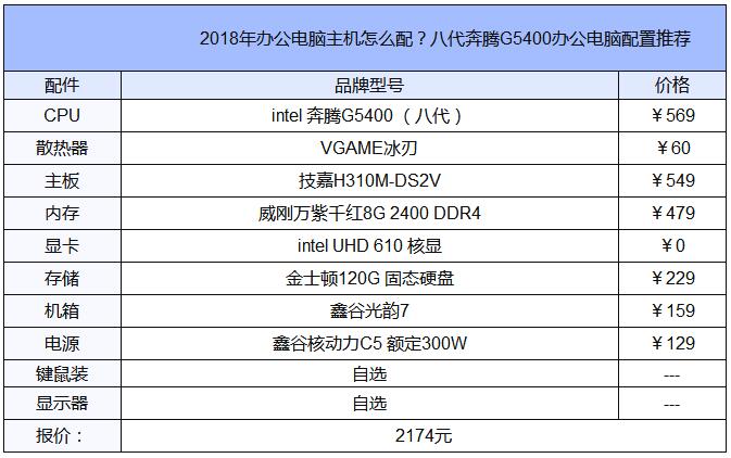 第八代奔腾G5400办公电脑配置推荐1.jpg