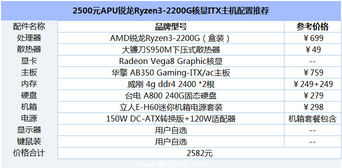 2500元的APU锐龙Ryzen3-2200G核显ITX主机配置推荐.png