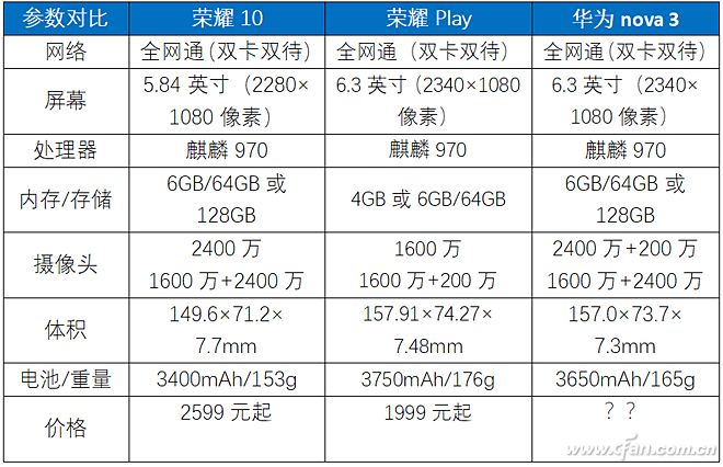 华为nova 3就像荣耀10和荣耀Play的综合版