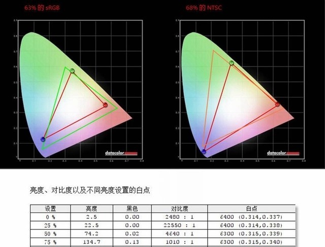 ThinkPad E485怎么样 联想ThinkPad E485评测