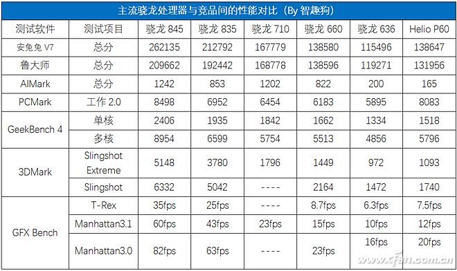 全面评测小米平板4最大对手小米Max 3